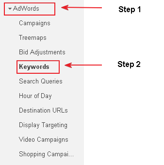 Google analytics keywords
