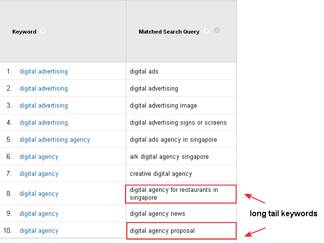 match search qury keywords