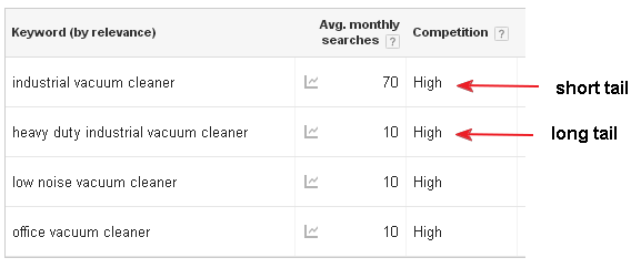 keyword result