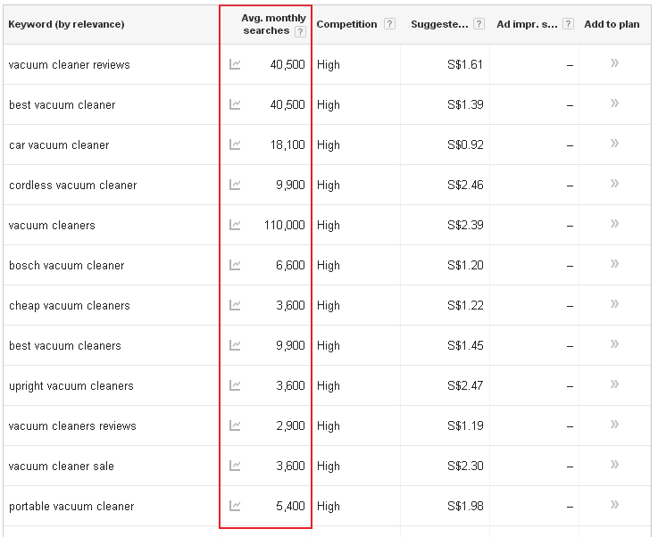 keyword result