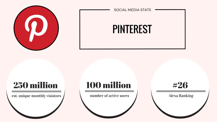 pinterest social media site