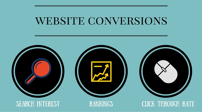 Formula for website conversions