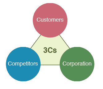 3C