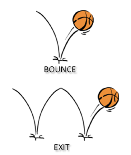 Bounce Rate vs. Exit Rate